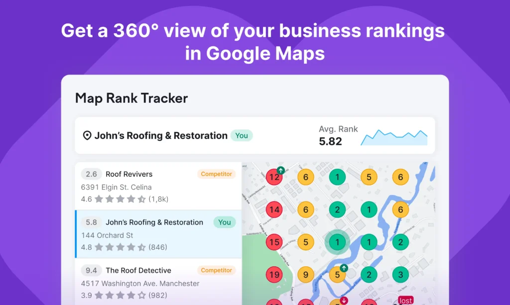 Semrush Local